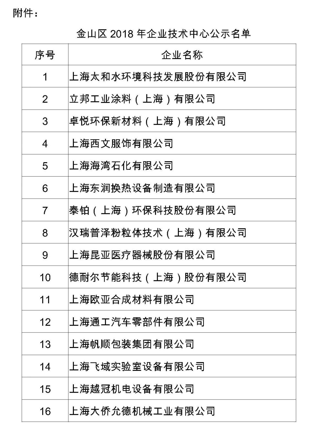 中国尊龙集团官方网站